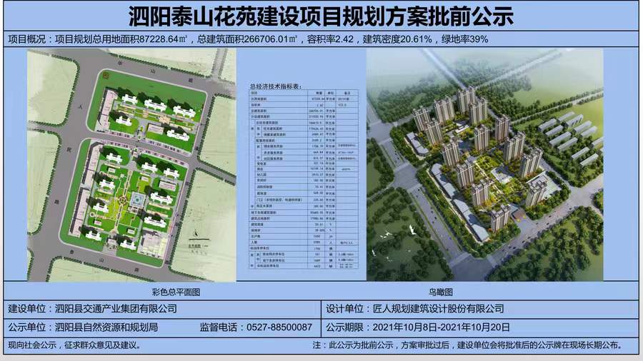 　　泗陽縣泰山花苑項目位于泰山路北側(cè)、人民北路東側(cè)，為泗陽縣重點保障性住房項目之一，由泗陽縣交通產(chǎn)業(yè)集團有限公司投資建設(shè)，中鐵十五局集團有限公司負責(zé)總承建，江蘇中源工程管理股份有限公司負責(zé)監(jiān)理。  　　項目規(guī)劃總用地面積87228.64㎡(約131畝)，總投資約15億元，總建筑面積約26.67萬㎡，共建設(shè)14棟26層住宅樓及整體地下室，其中住宅總建筑面積17.96萬㎡(住宅1650套)，地下車庫建筑面積5.56萬㎡;容積率2.42。配套建設(shè)一所三軌九班制幼兒園和2000㎡的健身活動廣場。  　　致力打造省級安全標(biāo)準(zhǔn)化示范工地，外架全部采用盤扣式鋼板網(wǎng)，創(chuàng)建省安全文明工地，爭創(chuàng)“揚子杯”，實行全過程、無縫隙質(zhì)量安全管控體系，立足標(biāo)準(zhǔn)化，堅持精細化，努力實現(xiàn)“蘇北領(lǐng)先、泗陽一流”的精品項目。